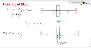 Explained Whirling of Shaft  Vibration  GATE Theory of Machines and Vibrations [upl. by Ettenoj238]