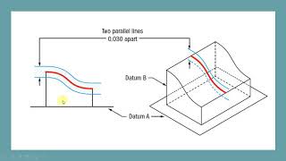 GDampT In Tamil 19  Profile Of A Line  Profile  Geometric Characteristic Symbol  GDampT [upl. by Alastair]