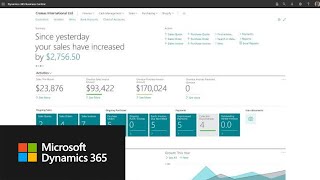 Microsoft Dynamics 365 Business Central Overview [upl. by Enelear163]