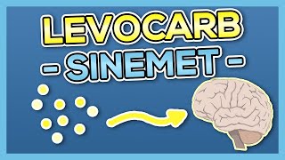 Levodopa amp Carbidopa SinemetLevocarb Nursing Drug Card Simplified  Pharmacology [upl. by Boesch]