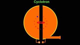 Cyclotron std 12 Physics [upl. by Itsym99]