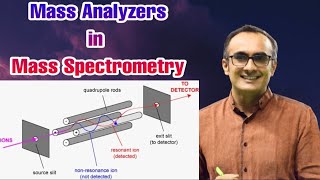 Mass Analyzers  Mass Spectrometer  Orbitrap  FTICR  QMS  TOF  Dr Nagendra Singh  PENS71 [upl. by Tubb343]