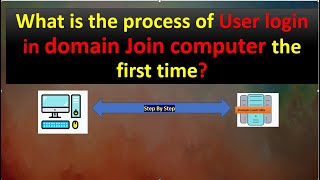 Process of a user logging on to a domainjoined computer for the first time [upl. by Olivia]