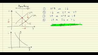 ISLM Fiscal amp monetary policy [upl. by Ermey]