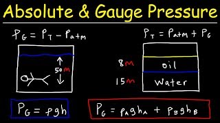 Absolute Pressure vs Gauge Pressure  Fluid Mechanics  Physics Problems [upl. by Carbrey394]