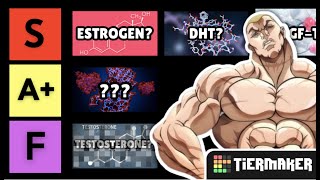 The Ultimate Guide to Mens’ Hormones  TIER LIST 20 hormones [upl. by Adigirb]