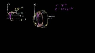 Metodo de cascarones con dos funciones de y [upl. by Monie215]