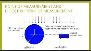 Dosimetry Protocol TG 51 amp TRS 398 [upl. by Marjie]