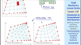 Fluid Mechanics Lesson 11E Introduction to Computational Fluid Dynamics [upl. by Eidnac]