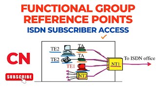 Functional Groups  Reference Points  ISDN Subscriber Access  Computer Networks [upl. by Beghtol575]