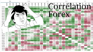 Comment utiliser la CORRÉLATION pour un MEILLEUR TRADING sur le FOREX [upl. by Nekal]