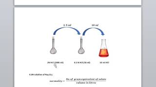 0 1 N HCl standardization with 0 1 N Na2CO3 [upl. by Nnylrefinnej88]