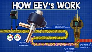 How EEV works  Electronic Expansion Valve working principle HVAC Basics [upl. by Melisande]