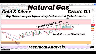 Natural Gas Trend Resistance  Big Moves as Per Fed Interest rate  Gold  SilverCrude OilForecast [upl. by Sharai27]