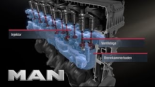 TopdownMotorkühlung  MAN Truck amp Bus [upl. by Modla]