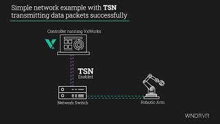 Industrial The Benefits of TSN for SafetyCritical Controller Devices [upl. by Lek612]