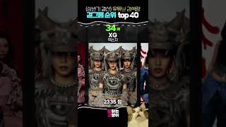 2024 상반기 결산 걸그룹 순위 TOP 2140  유튜브 검색량 기준 뉴진스 아이브 에스파 르세라핌 아일릿 배드빌런 하이키 이세돌 우아 유니스 스테이씨 [upl. by Whitnell]