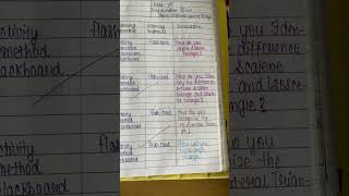 Diary Based Lesson Plan Different types of Triangle Maths [upl. by Nangatrad]