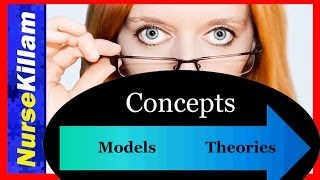 The difference between Concepts Models and Theories [upl. by Elyc355]