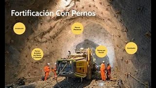 Fortificación Minera Subterránea con Pernos [upl. by Ordnael]