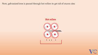 Continuous Galvanization Chemistry Animation [upl. by Benildas]