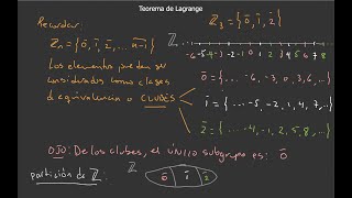 43 Teorema de Lagrange congruencia módulo H [upl. by Penoyer]