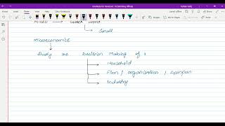 Lecture 1  Ch  2  Demand amp Supply [upl. by Nagah]