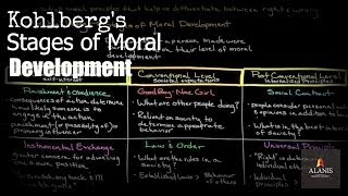 Episode 149 Kohlbergs Stages of Moral Development [upl. by Eaner]