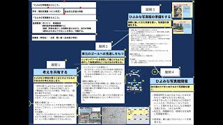 【授業案解説】その他 総合的な学習の時間 探究 町づくり 地域経済（横浜版学習指導要領より） 横浜市立日吉南小学校 古宮 照一郎 [upl. by Anehsak]