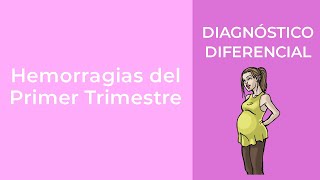 Diagnóstico Diferencial Hemorragias del Primer Trimestre [upl. by Akisey323]