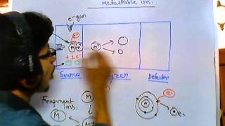 Metastable ion [upl. by Daraj]