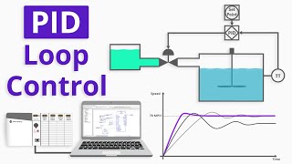 How to Program a Basic PID Loop in ControlLogix [upl. by Yliah]