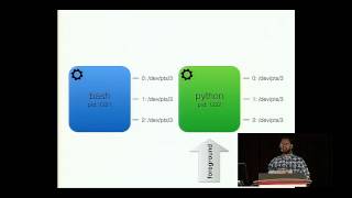 Philip James Asheesh Laroia  Type python press enter What happens  PyCon 2015 [upl. by Stevenson602]