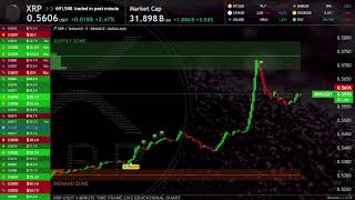 XRP Live Trading Signals XRPUSDT Best Trading Crypto Strategy  Supply and Demand zones [upl. by Barth88]