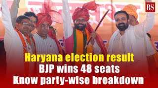 Haryana election result BJP wins 48 seats know partywise breakdown  Vinesh Phogat  BJP [upl. by Aicatan42]