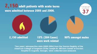 Fire Safety in the Workplace  Prudential Overall Supply [upl. by Aurita]