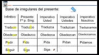 Imperativo irregulares [upl. by Yelich190]