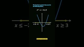 Unveiling Inequalities A StepbyStep Guide to Graphing Solutions maths [upl. by Maryl914]