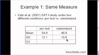 Coefficient of variation part 1 [upl. by Nref541]