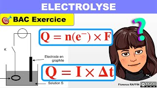 ELECTROLYSE  Exercice  Terminale [upl. by Cutlerr]