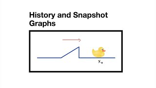 History and Snapshot Graphs [upl. by Raval520]