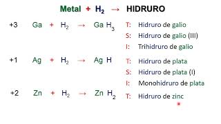 HIDRUROS METÁLICOS [upl. by Auqenaj635]