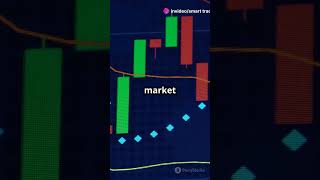 Candlestick Chart से बनें Profitable Trader to be financial free 2024 [upl. by Dulcy]