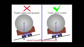 Animation of Trailer Stability [upl. by Free870]