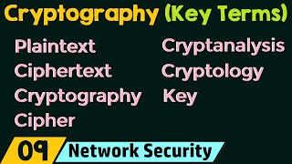 Cryptography – Key Terms [upl. by Haldeman838]