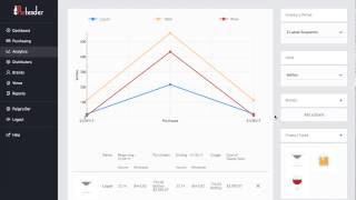 Partender Analytics  How to Calculate Your Beverage Cost [upl. by Roma]