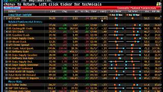 Bloomberg Terminal Training  Introduction to Commodities by wwwFintutecom [upl. by Aridni104]