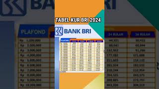 TABEL ANGSURAN KUR BRI 2024KURBRI [upl. by Parthena62]