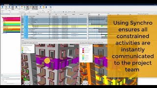 Introduction to Using SYNCHRO 4D for Lean Planning [upl. by Aggi913]