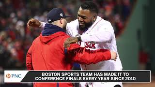 Boston Sports Teams Have Made Conference Final Every Year Since 2010 [upl. by Bratton]